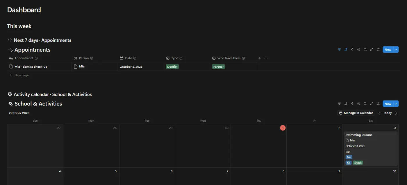 The Family Care OS dashboard in Notion with example data