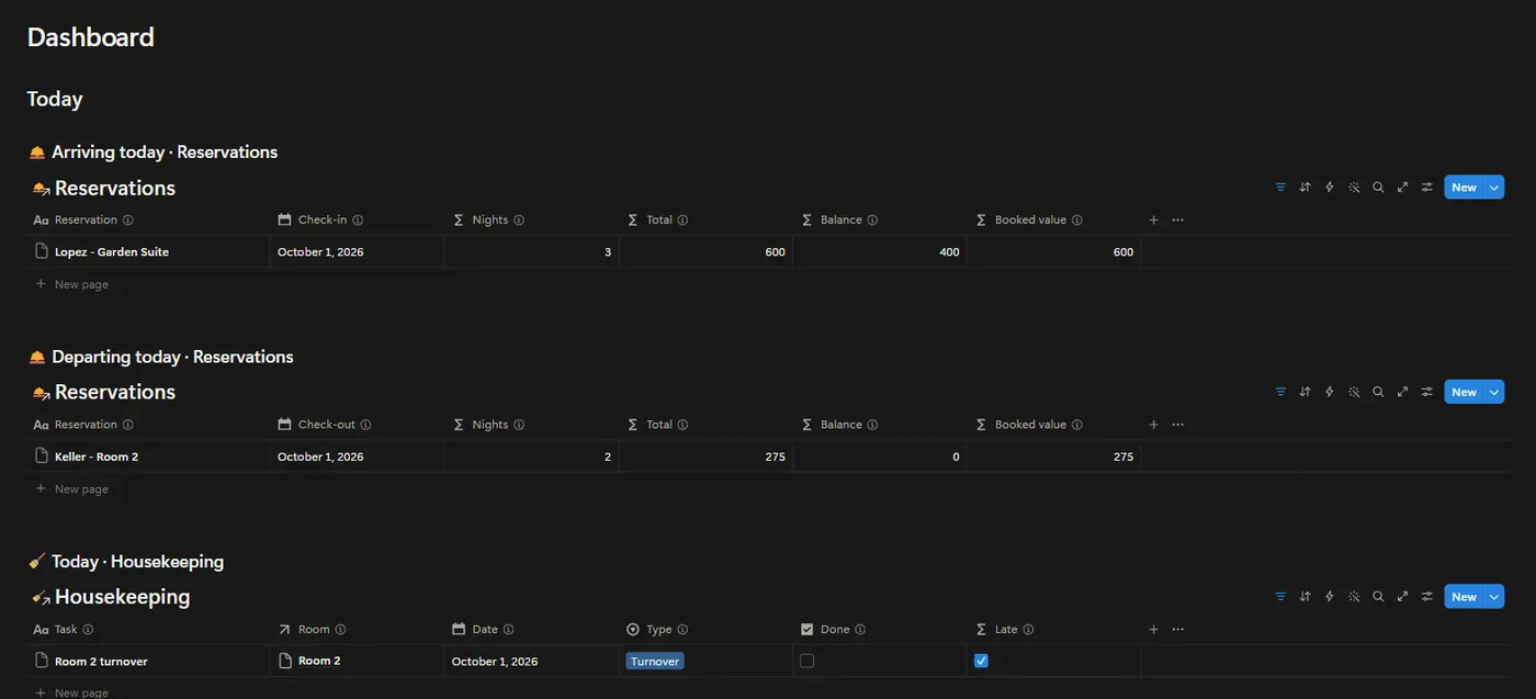The Guest Stays OS dashboard in Notion with example data