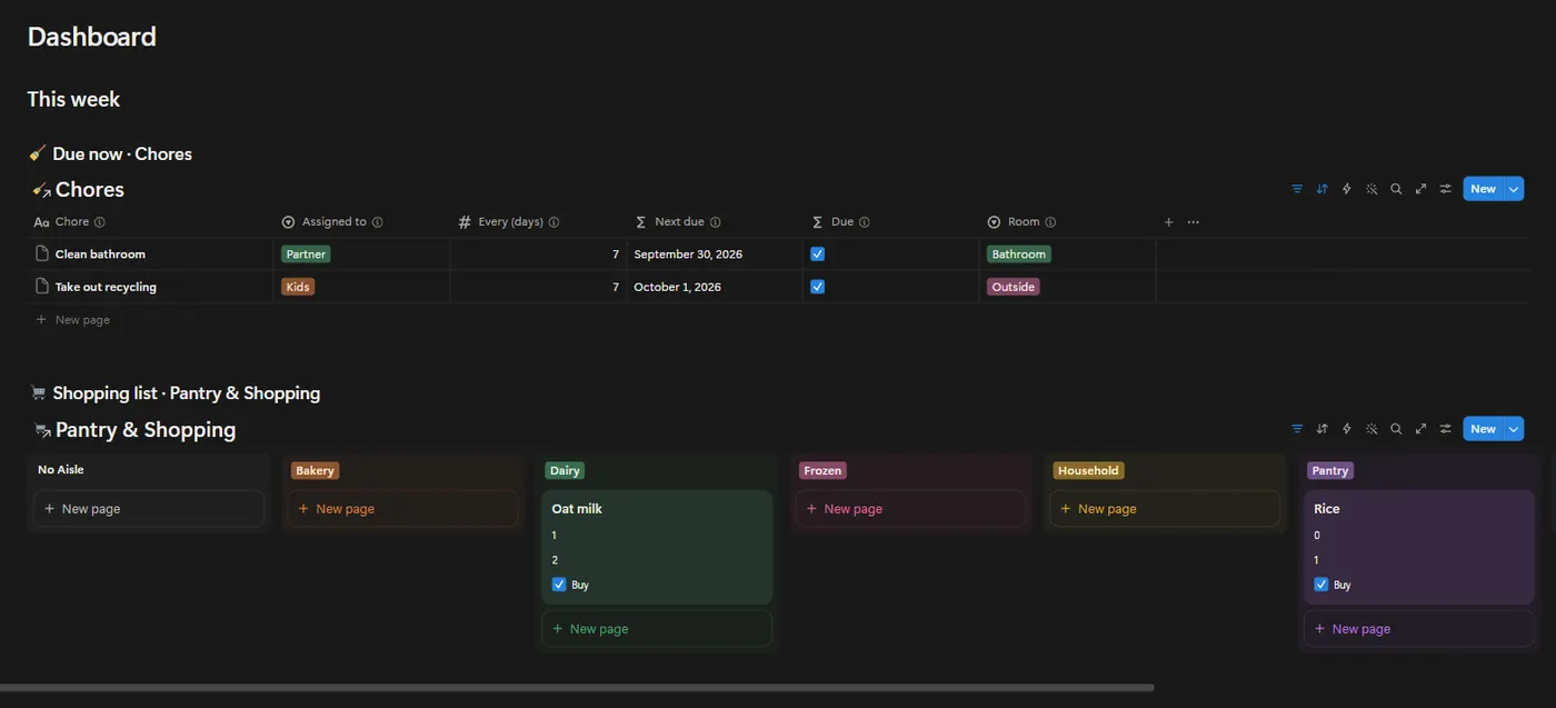 The Household Manager OS dashboard in Notion with example data