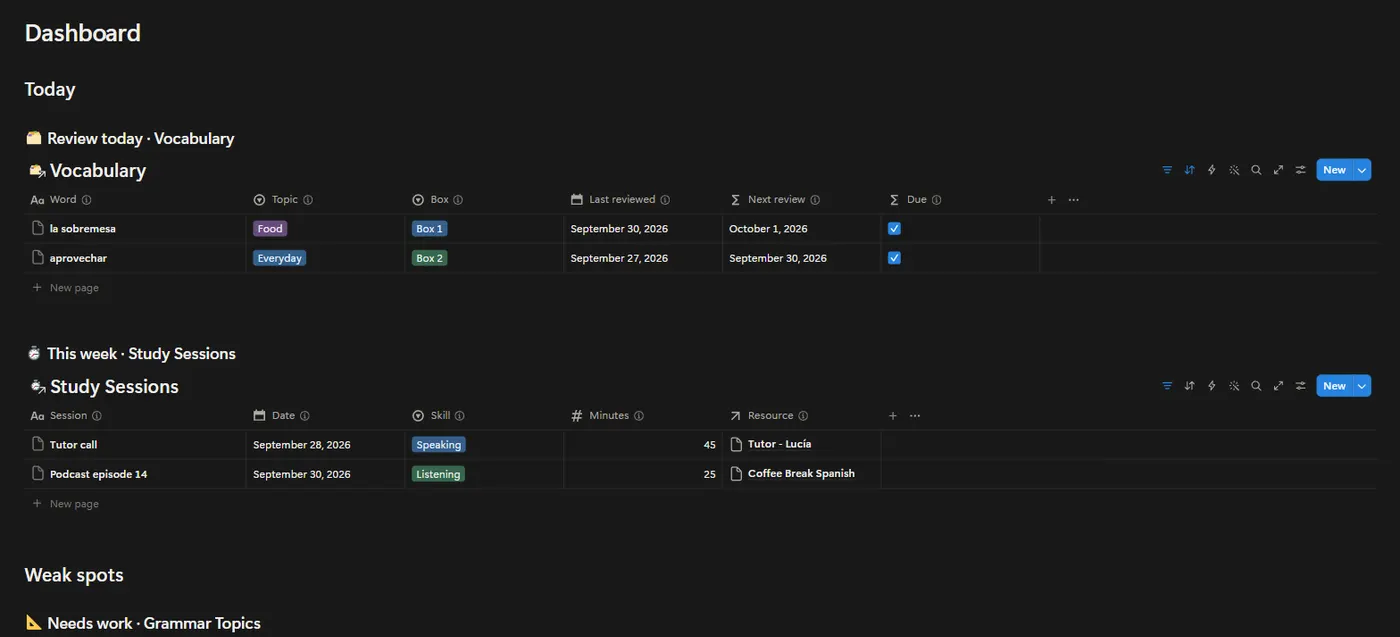 The Language Learning OS dashboard in Notion with example data